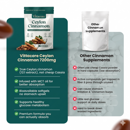 Ceylon Cinnamon 7200mg Equivalent with MCT Oil